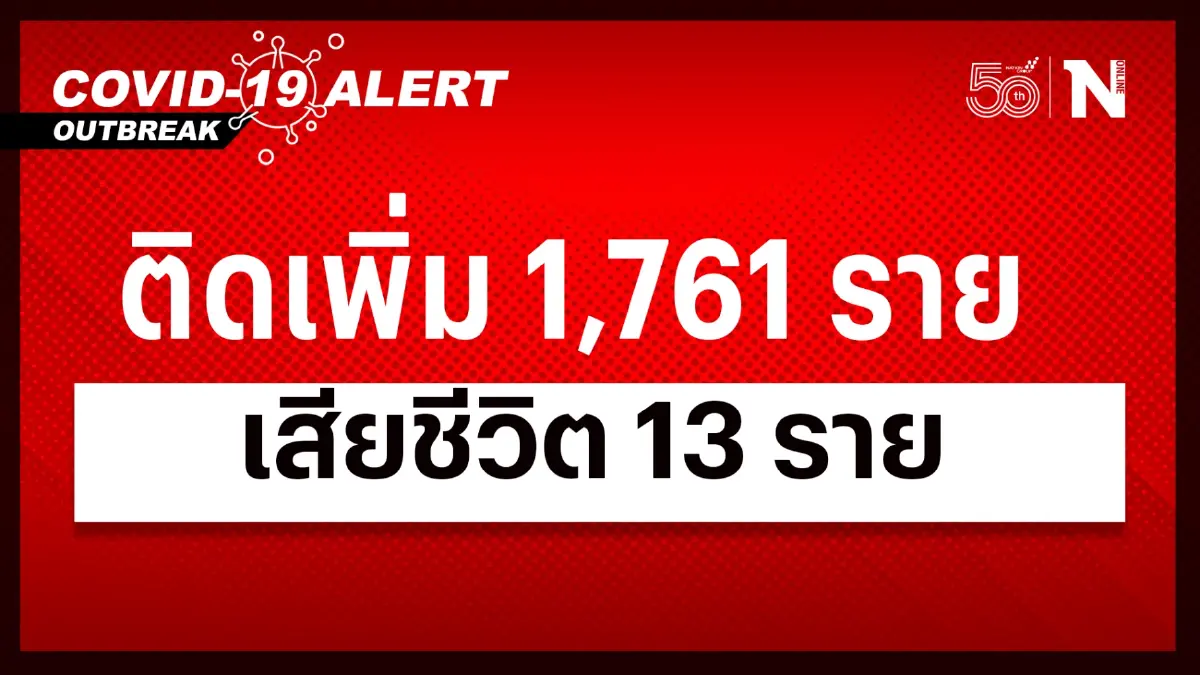 สถานการณ์โควิด-19 วันนี้ ผู้ป่วยติดเชื้อรายใหม่ 1,761 เสียชีวิต 13 ราย สถานการณ์โควิด-19 วันนี้ ผู้ป่วยติดเชื้อรายใหม่ 1,761 เสียชีวิต 13 ราย