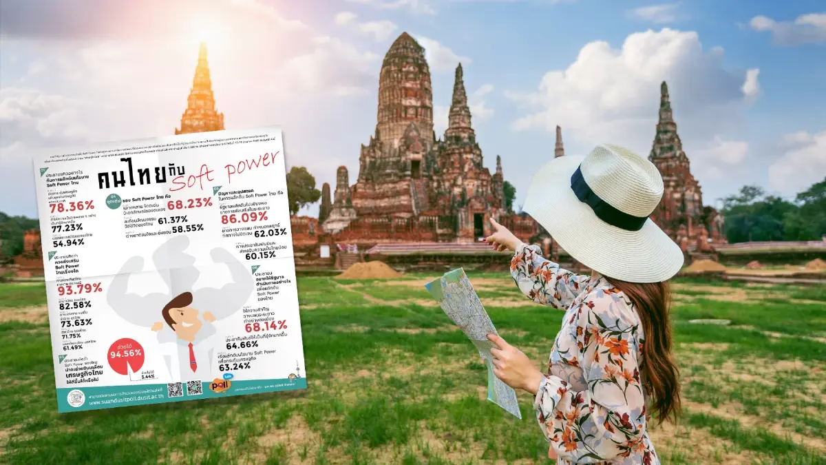 สวนดุสิตโพลเผย ปชช. ชู "ท่องเที่ยว-วัฒนธรรมไทย" เป็น Soft Power ขับเคลื่อนศก.