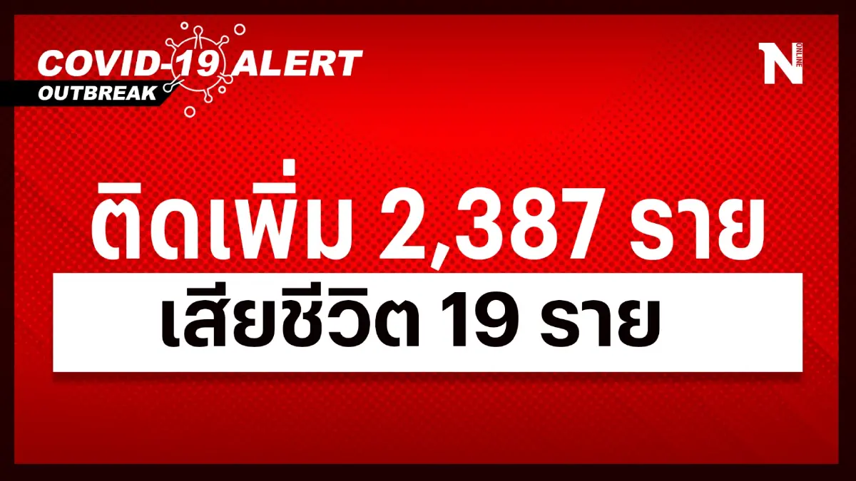สถานการณ์โควิด-19 วันนี้ ยอดผู้ติดเชื้อรายใหม่รวม 2,387 ราย เสียชีวิต 19 ราย สถานการณ์โควิด-19 วันนี้ ยอดผู้ติดเชื้อรายใหม่รวม 2,387 ราย เสียชีวิต 19 ราย
