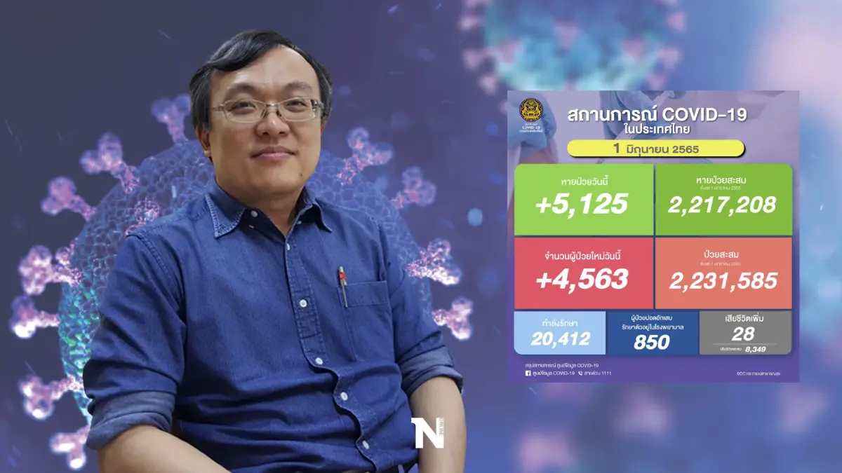 หมอธีระ สงสัย ศบค. รายงานผู้ป่วยโควิดหายนับหมื่น ชี้อย่าประมาท Long COVID