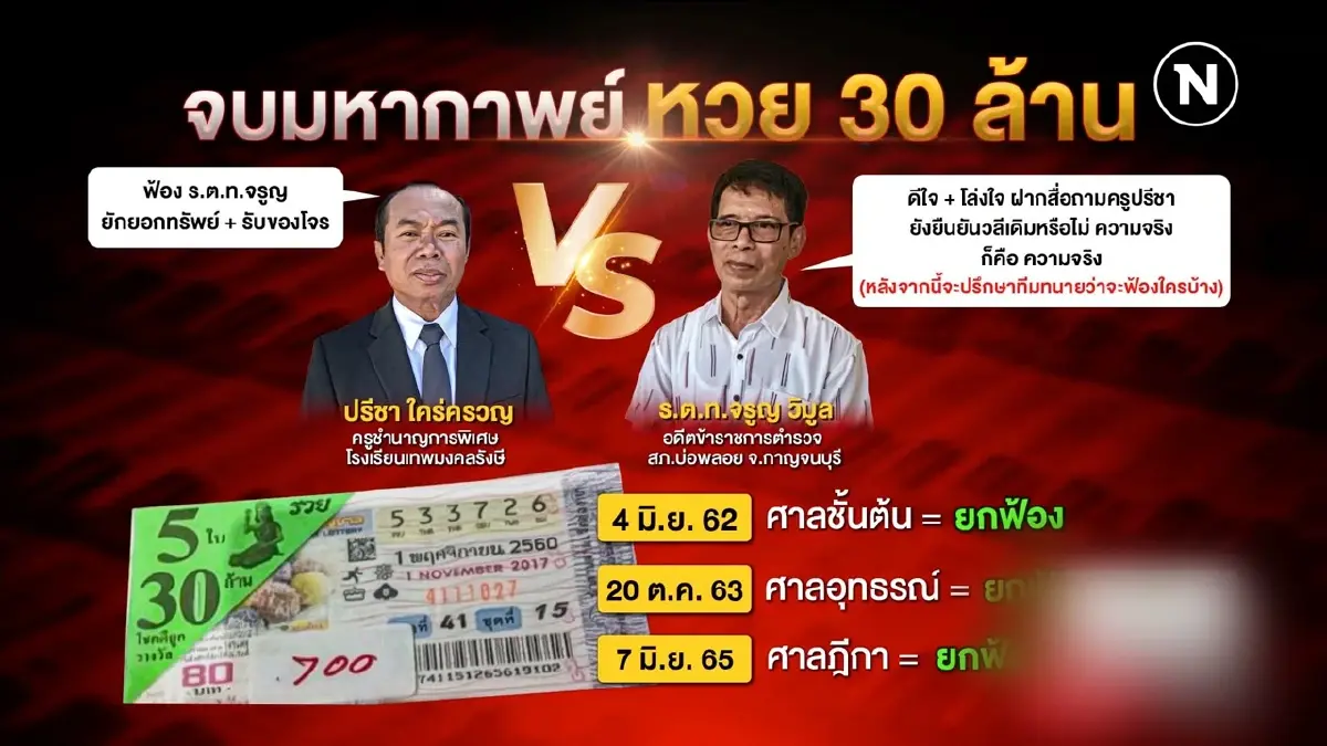 "ครูปรีชา" ไม่ท้อ ลั่นสู้ต่อ ย้ำศาลยังไม่ชี้หวยของใคร | ข่าวข้นคนข่าว | NationTV22 "ครูปรีชา" ไม่ท้อ ลั่นสู้ต่อ ย้ำศาลยังไม่ชี้หวยของใคร | ข่าวข้นคนข่าว | NationTV22