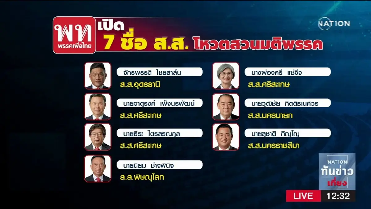 เพื่อไทยเปิดรายชื่อ 7 ส.ส.โหวตสวนมติพรรค เพื่อไทยเปิดรายชื่อ 7 ส.ส.โหวตสวนมติพรรค