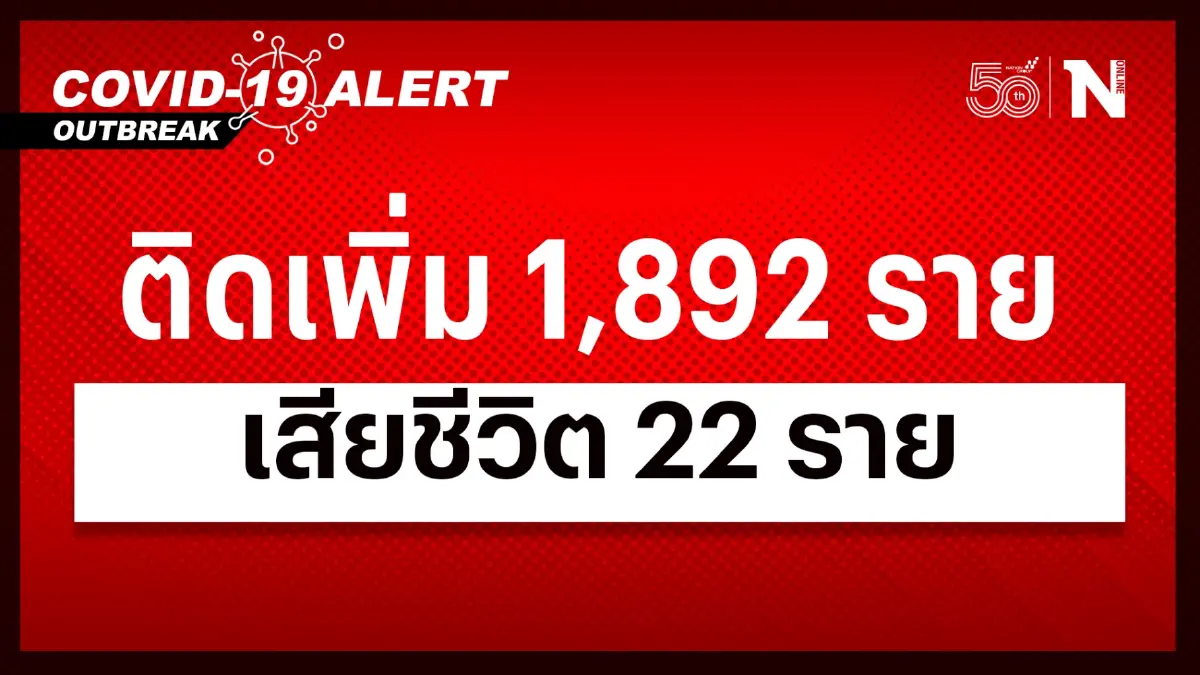 สถานการณ์โควิด-19 วันนี้ ยอดผู้ติดเชื้อเพิ่ม 1,892 เสียชีวิต 22 ราย สถานการณ์โควิด-19 วันนี้ ยอดผู้ติดเชื้อเพิ่ม 1,892 เสียชีวิต 22 ราย