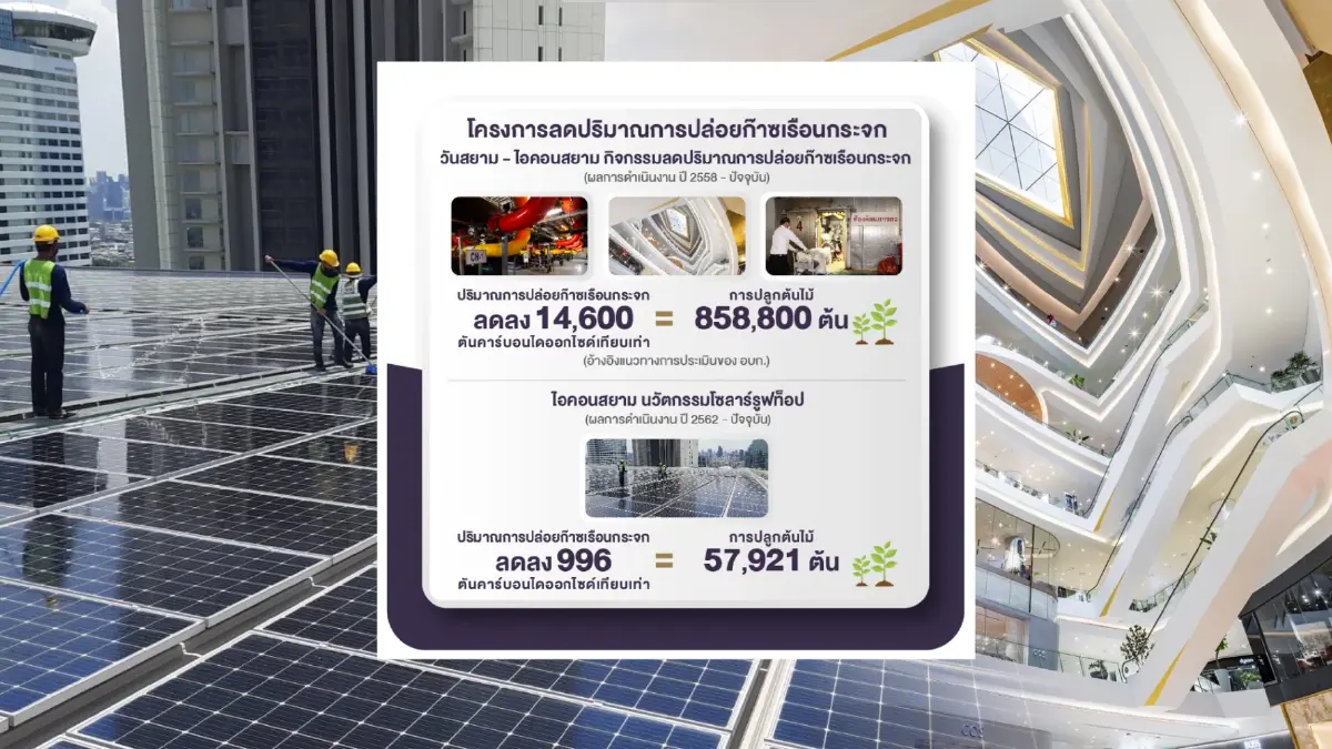 สยามพิวรรธน์ นวัตกรรมโซลาร์รูฟท็อป ไอคอนสยาม ช่วยลดปริมาณการปล่อยก๊าซเรือนกระจกเทียบเท่าการปลูกต้นไม้ 858,800 ต้น สยามพิวรรธน์ นวัตกรรมโซลาร์รูฟท็อป ไอคอนสยาม ช่วยลดปริมาณการปล่อยก๊าซเรือนกระจกเทียบเท่าการปลูกต้นไม้ 858,800 ต้น