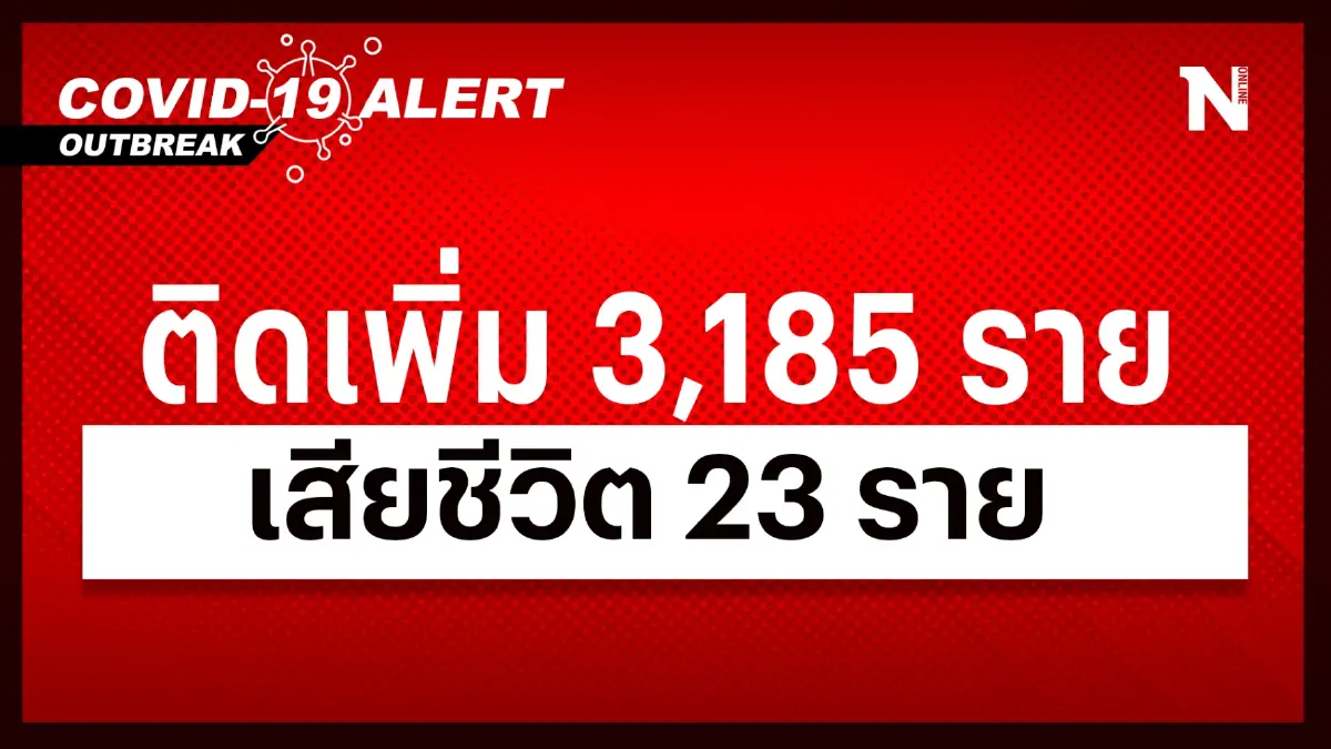 สถานการณ์โควิด-19 วันนี้ พบผู้ติดเชื้อรายใหม่ 3,185 เสียชีวิต 23 ราย สถานการณ์โควิด-19 วันนี้ พบผู้ติดเชื้อรายใหม่ 3,185 เสียชีวิต 23 ราย