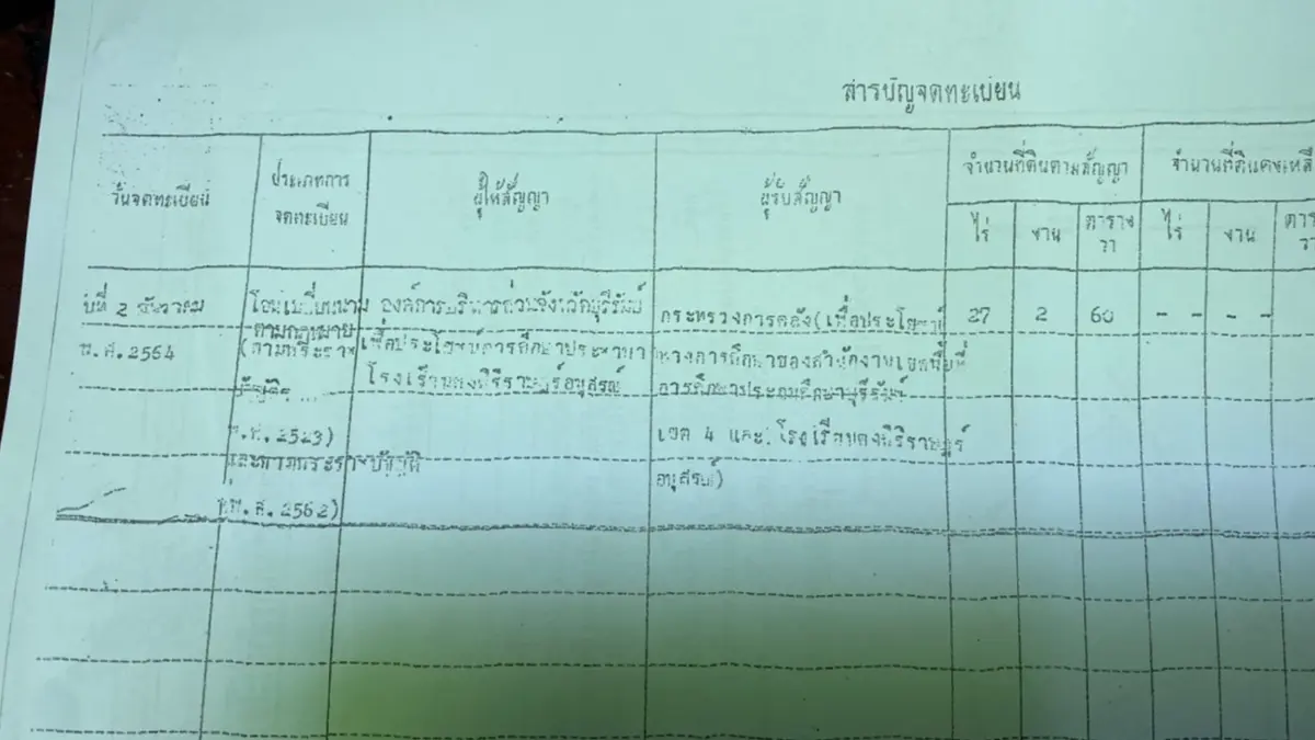 ชาวบ้านไล่ ผอ.เขต ให้ถอนชื่อครอบครองที่ดินไม่ไว้ใจหวั่นยึดที่ดินโรงเรียน ชาวบ้านไล่ ผอ.เขต ให้ถอนชื่อครอบครองที่ดินไม่ไว้ใจหวั่นยึดที่ดินโรงเรียน