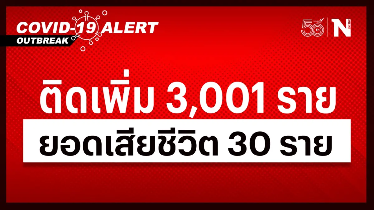 ศบค.เผยโควิดวันนี้ ไทยพบผู้ป่วยเพิ่ม 3,001 ราย ทั่วโลกเสียชีวิตสะสม 6.3 ล้าน ศบค.เผยโควิดวันนี้ ไทยพบผู้ป่วยเพิ่ม 3,001 ราย ทั่วโลกเสียชีวิตสะสม 6.3 ล้าน