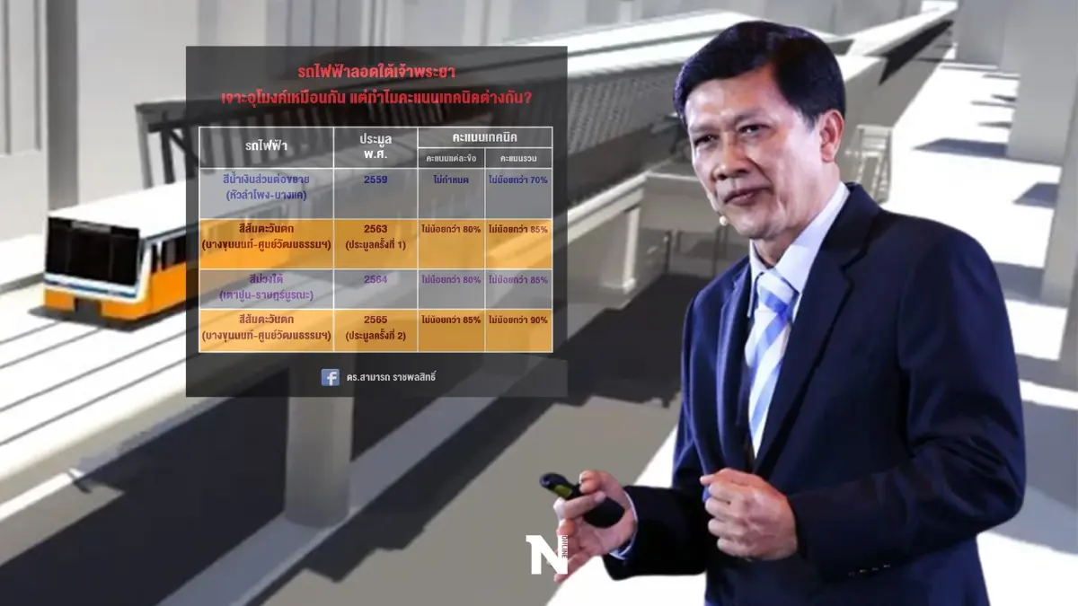"สามารถ"จี้ถามรฟม.รถไฟเจาะอุโมงค์เหมือนกัน แต่ทำไมคะแนนเทคนิคต่างกัน "สามารถ"จี้ถามรฟม.รถไฟเจาะอุโมงค์เหมือนกัน แต่ทำไมคะแนนเทคนิคต่างกัน