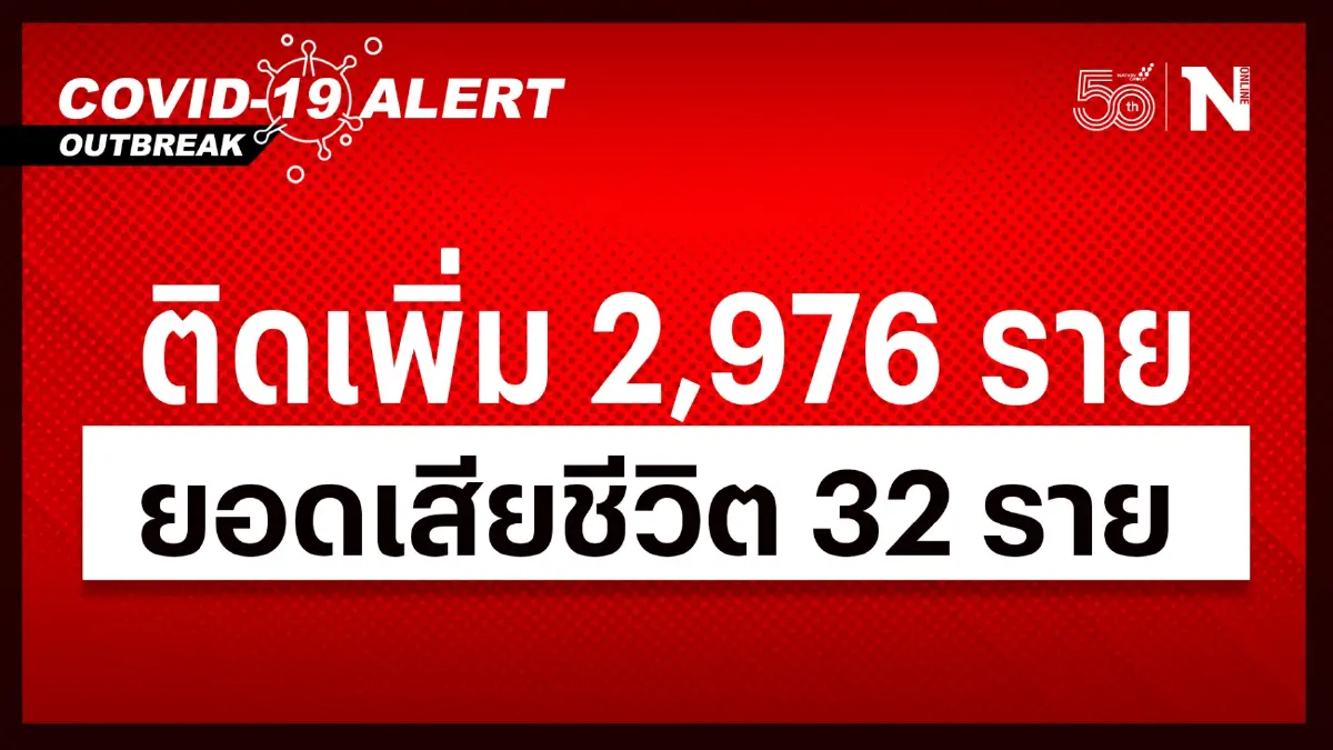 ศบค.เผยโควิดวันนี้ ไทยพบผู้ป่วยเพิ่ม 2,976 ราย ทั่วโลกยอดสะสม 533 ล้าน