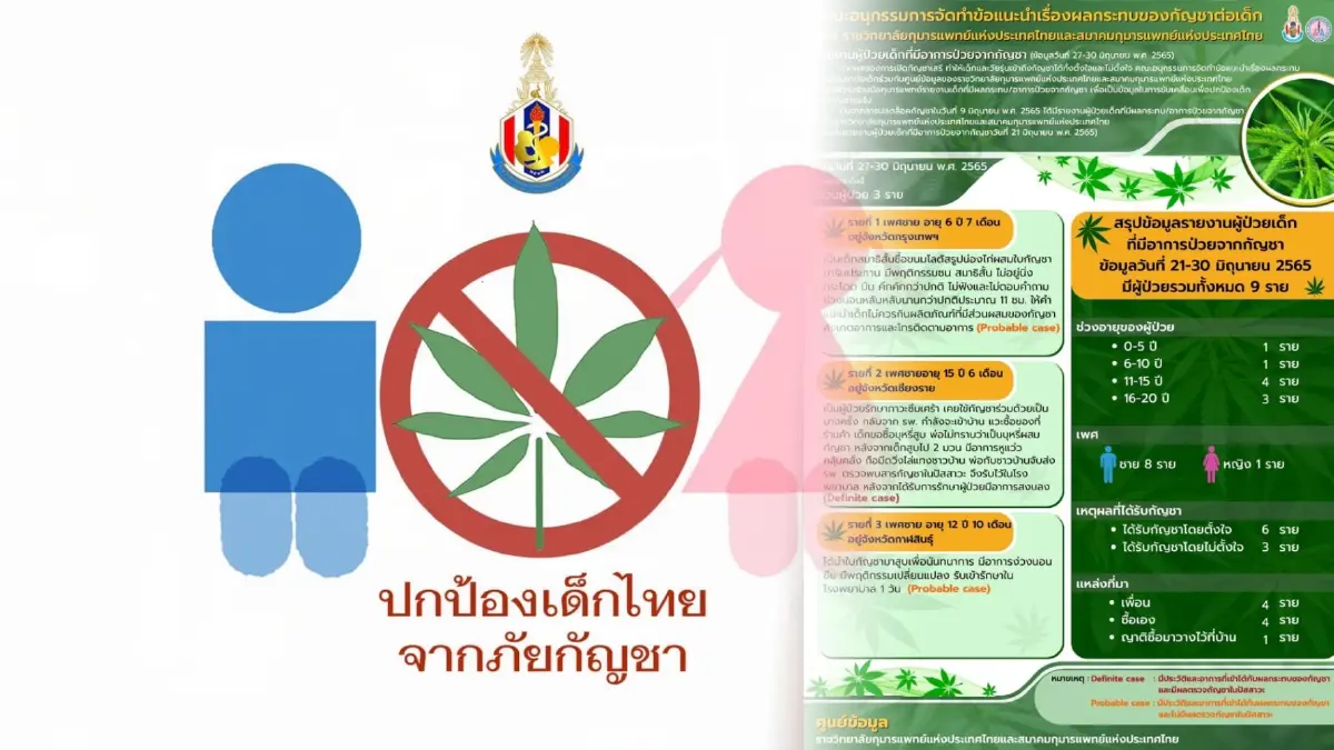 หดหู่ ราชวิทยาลัยกุมารแพทย์ฯ พบเด็กสมาธิสั้น 6 ขวบ ซื้อขนมผสมใบกัญชา