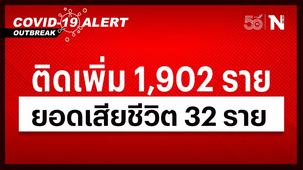 ผวา! โควิดวันนี้ ศบค.เผยไทยเสียชีวิตสูงถึง 32 ราย ผู้ป่วยใหม่ 1,902 ราย ผวา! โควิดวันนี้ ศบค.เผยไทยเสียชีวิตสูงถึง 32 ราย ผู้ป่วยใหม่ 1,902 ราย