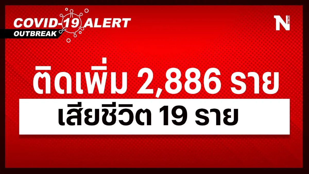 สถานการณ์โควิด-19 วันนี้ ผู้ติดเชื้อรายใหม่รวม 2,886 เสียชีวิต 19 ราย