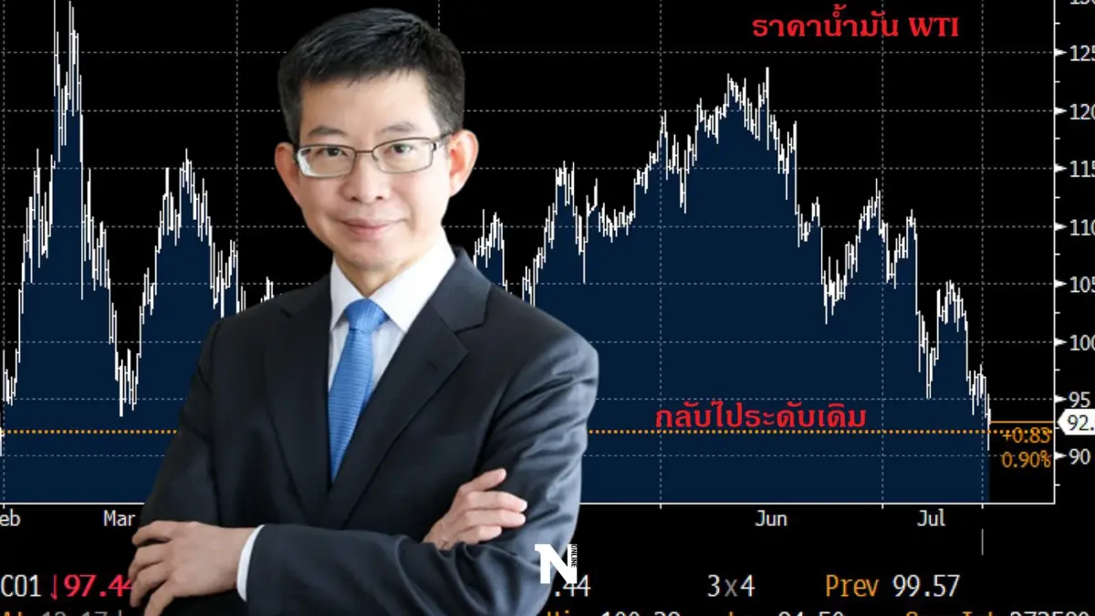 ดร.กอบศักดิ์เผยข่าวดี ราคาน้ำมันโลก กลับมาที่จุดเริ่มต้นช่วงก่อนเกิดสงคราม