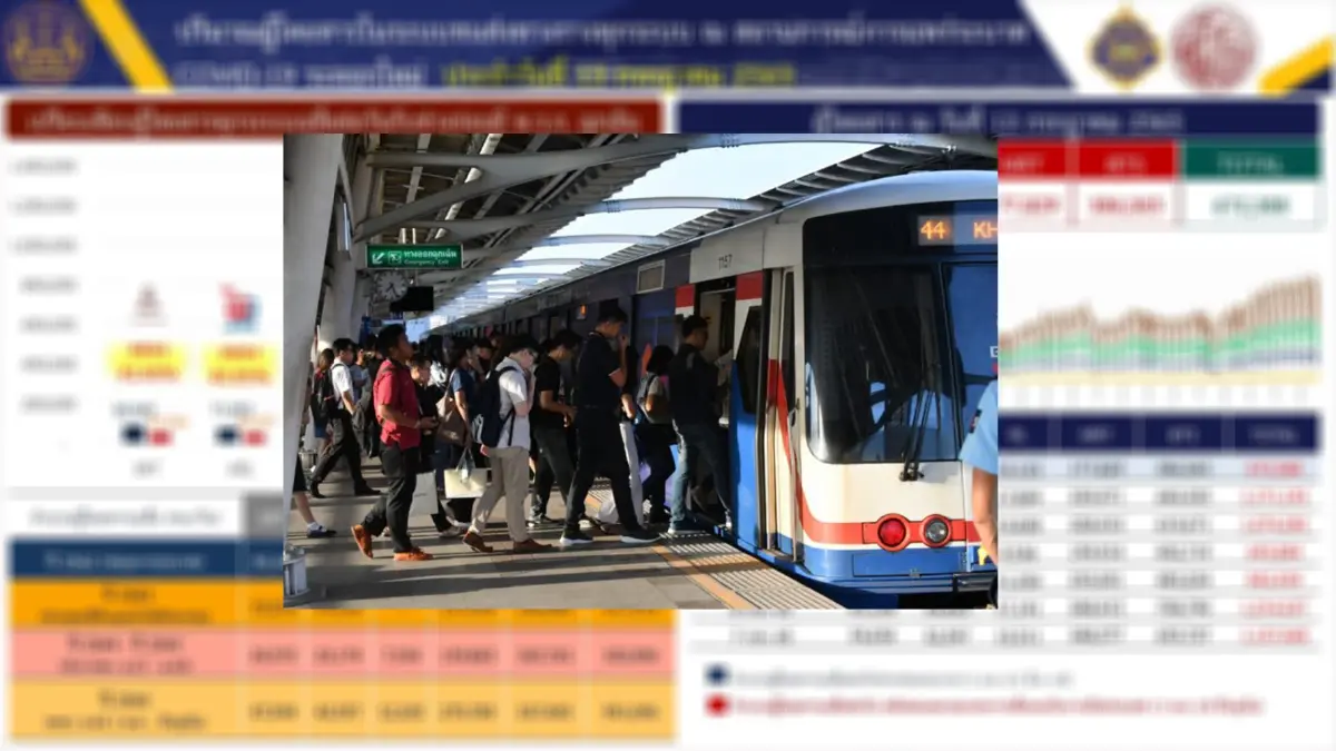 วันแรกหยุดยาว ปชช.แห่ใช้บริการระบบราง ทุบสถิติ สงกรานต์ "บีทีเอส" นิยมสุด