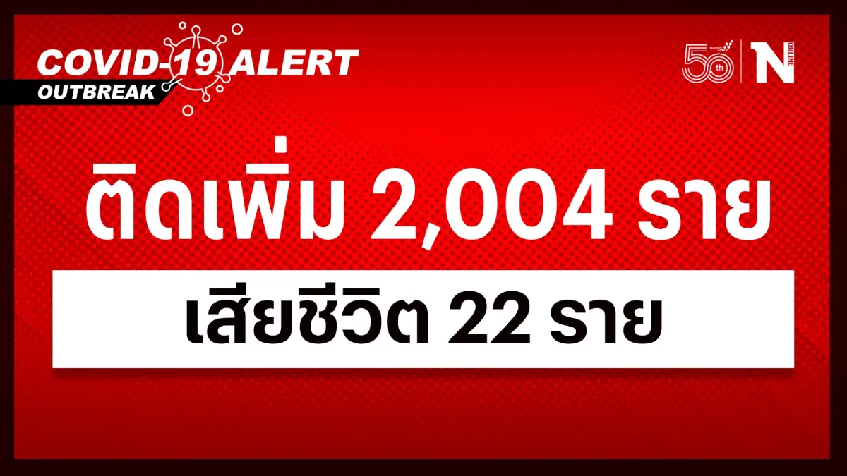 สถานการณ์โควิด-19 วันนี้ พบผู้ป่วยติดเชื้อรายใหม่ 2,004 เสียชีวิต 22 ราย สถานการณ์โควิด-19 วันนี้ พบผู้ป่วยติดเชื้อรายใหม่ 2,004 เสียชีวิต 22 ราย