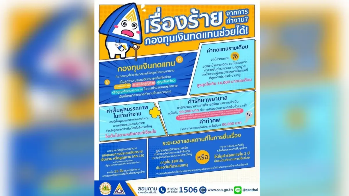 เมื่อลูกจ้างประสบอุบัติเหตุ เจ็บป่วยจากงาน มาทำงานไม่ได้ กองทุนเงินทดแทนให้ความคุ้มครองอย่างไร เมื่อลูกจ้างประสบอุบัติเหตุ เจ็บป่วยจากงาน มาทำงานไม่ได้ กองทุนเงินทดแทนให้ความคุ้มครองอย่างไร