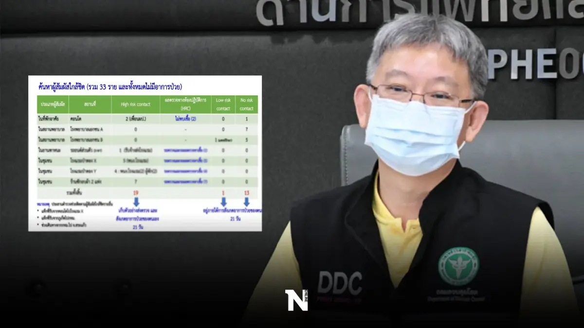 ประสานกัมพูชาสกัด"ฝีดาษลิง"แพร่ คาดชายไนจีเรียมีคนช่วยพาหนี ฝ่าฝืนกม.