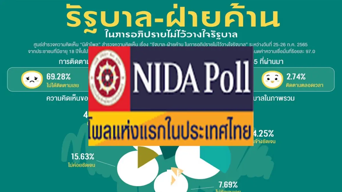 สะท้อนรัฐบาล นิด้าโพล เผย 11 รัฐมนตรี ตอบศึกซักฟอกไม่ชัด นายกฯ หนักสุด 75.68 % สะท้อนรัฐบาล นิด้าโพล เผย 11 รัฐมนตรี ตอบศึกซักฟอกไม่ชัด นายกฯ หนักสุด 75.68 %