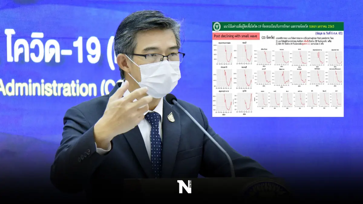 ศบค. เปิด 23 จังหวัด พบ"โควิด"ระบาดเวฟเล็กๆ จังหวัดไหนบ้างตรวจสอบที่นี่