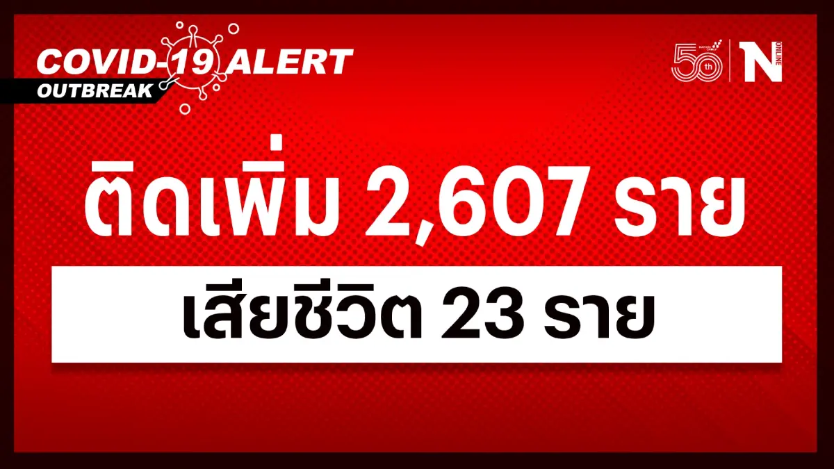 สถานการณ์โควิด-19 วันนี้ ผู้ติดเชื้อรายใหม่รวม 2,607 เสียชีวิต 23 ราย สถานการณ์โควิด-19 วันนี้ ผู้ติดเชื้อรายใหม่รวม 2,607 เสียชีวิต 23 ราย