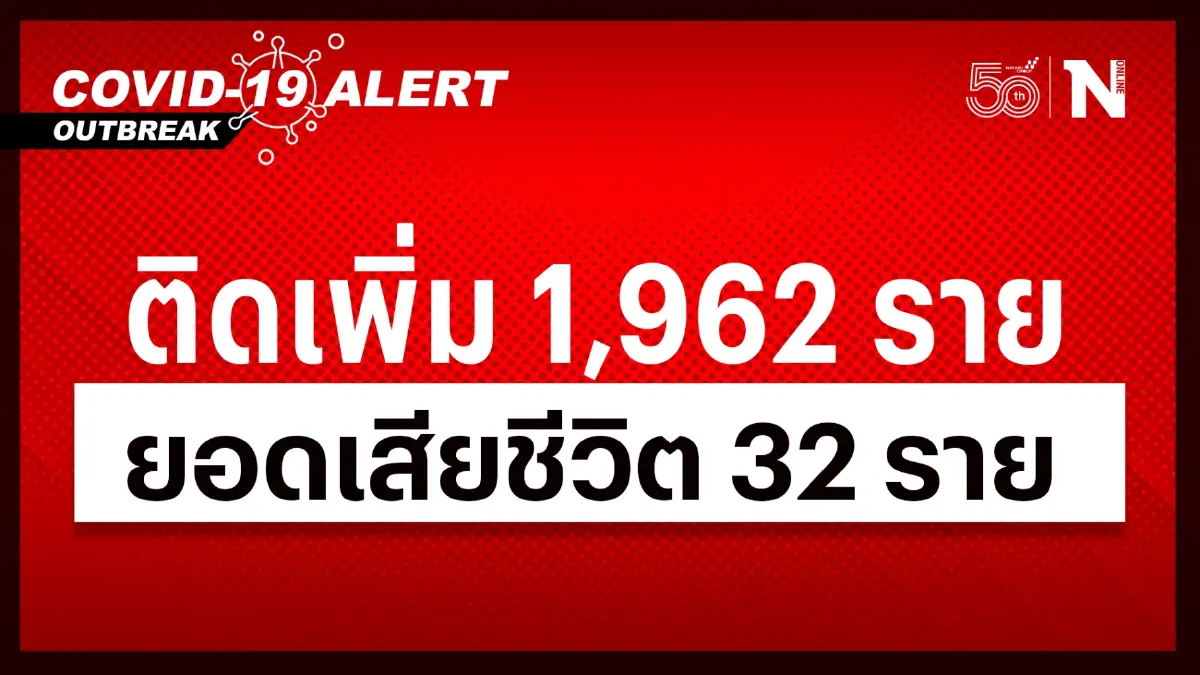 โควิดวันนี้ ศบค.เผยไทยเสียชีวิตสูงถึง 32 ราย ผู้ป่วยใหม่ 1,962 ราย