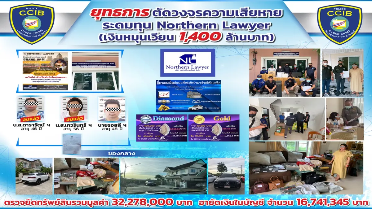 ปิด "Northern Lawyer" ขบวนการหลอกระดมทุน กว่า 1,400 ล้าน
