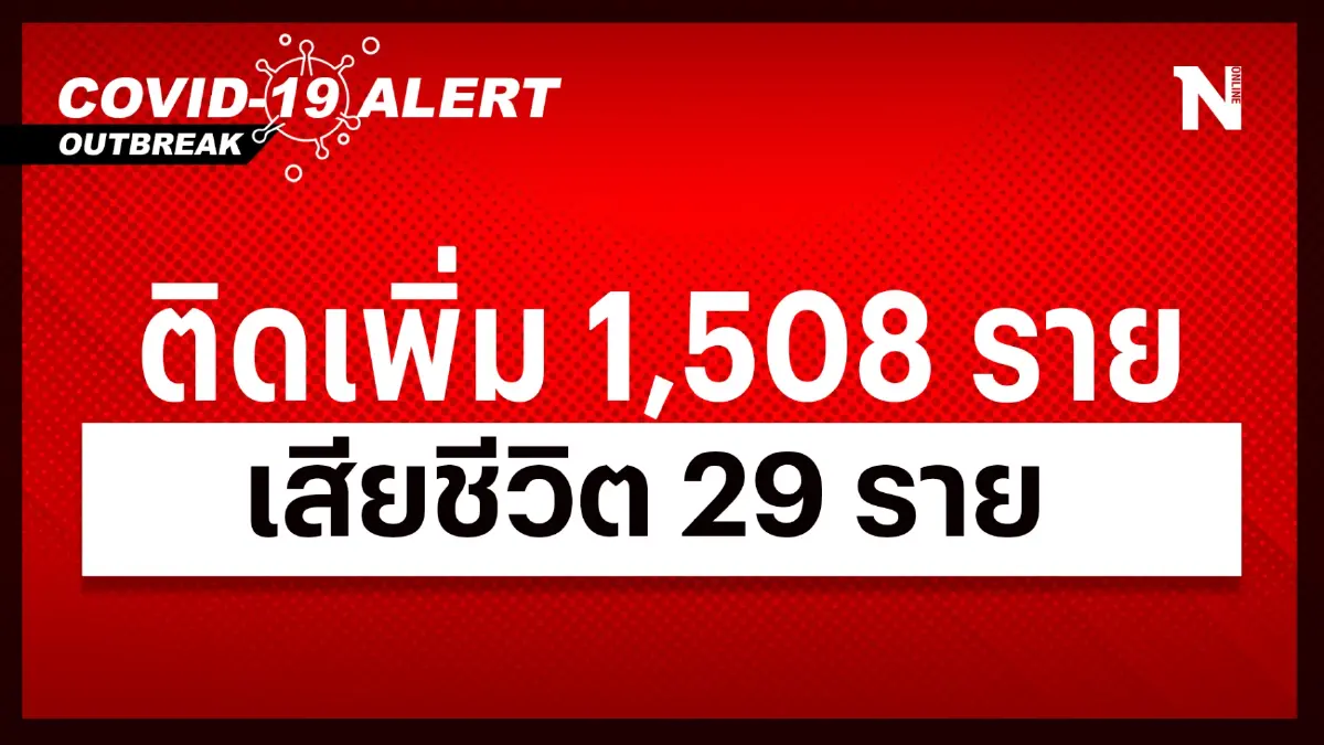 สถานการณ์โควิด-19 วันนี้ เสียชีวิต 29 ผู้ป่วยติดเชื้อเพิ่ม 1,508 ราย สถานการณ์โควิด-19 วันนี้ เสียชีวิต 29 ผู้ป่วยติดเชื้อเพิ่ม 1,508 ราย