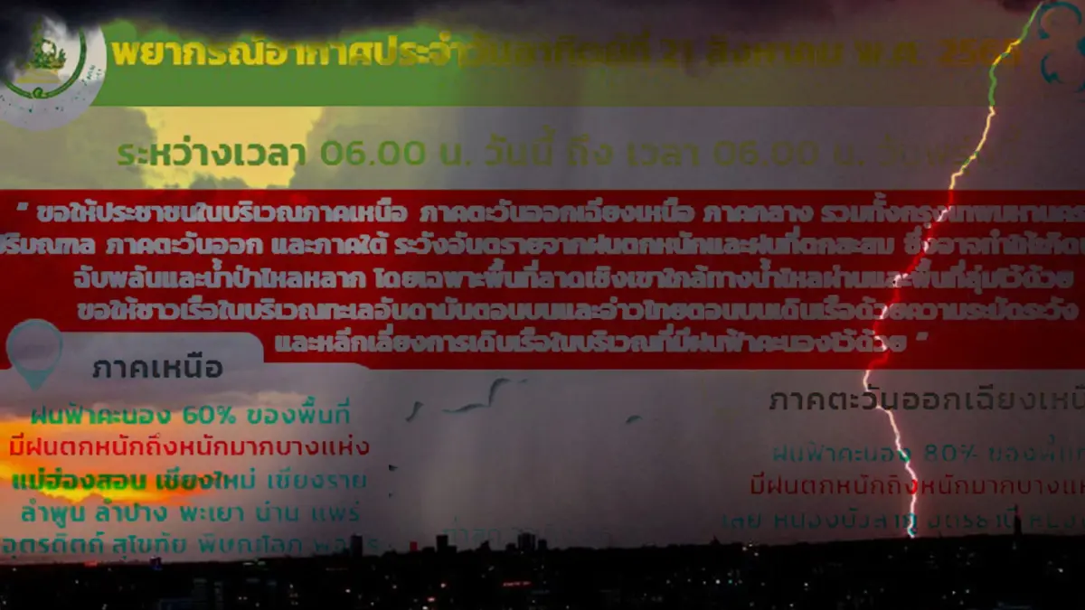 พยากรณ์สภาพอากาศวันนี้ ทุกภาค มีฝนเพิ่มขึ้นและตกหนักถึงหนักมากรวมถึง กทม.