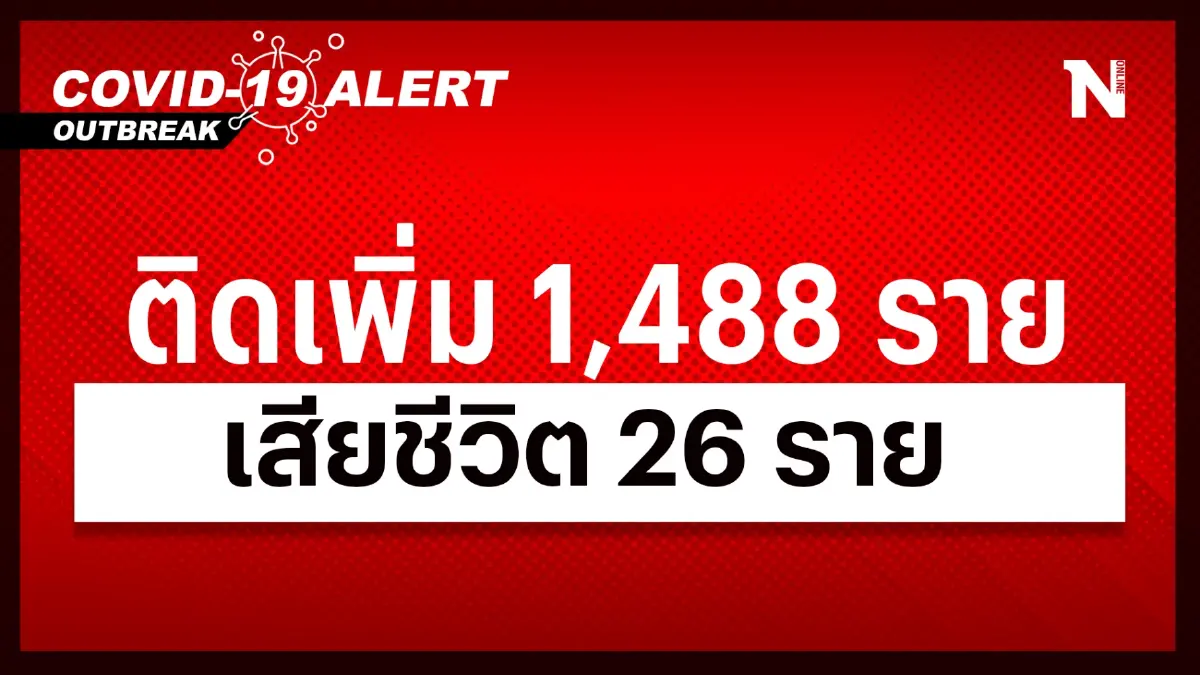 สถานการณ์โควิดวันนี้ ยอดลดลงต่อเนื่อง ผู้ป่วยติดเชื้อใหม่ 1,488 ดับ 26 ราย สถานการณ์โควิดวันนี้ ยอดลดลงต่อเนื่อง ผู้ป่วยติดเชื้อใหม่ 1,488 ดับ 26 ราย