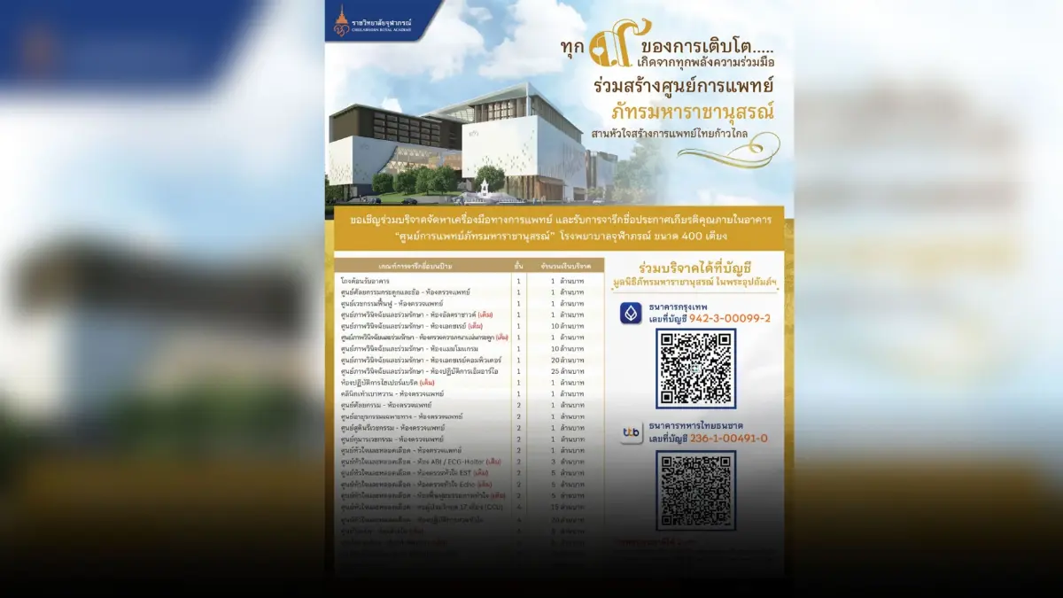 "ราชวิทยาลัยจุฬาภรณ์" ชวนร่วมสมทบทุนสร้างเครื่องมือและอุปกรณ์ทางการแพทย์ เพื่อศูนย์การแพทย์ภัทรมหาราชานุสรณ์ โรงพยาบาลจุฬาภรณ์ ขนาด ๔๐๐ เตียง "ราชวิทยาลัยจุฬาภรณ์" ชวนร่วมสมทบทุนสร้างเครื่องมือและอุปกรณ์ทางการแพทย์ เพื่อศูนย์การแพทย์ภัทรมหาราชานุสรณ์ โรงพยาบาลจุฬาภรณ์ ขนาด ๔๐๐ เตียง