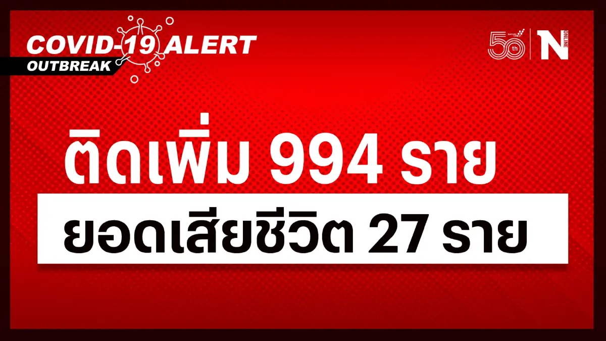 โควิดวันนี้ ยอดต่ำพันในรอบปี ติดเชื้อ 994 คน ผู้ป่วยปอดอักเสบ รักษารพ. 777 คน