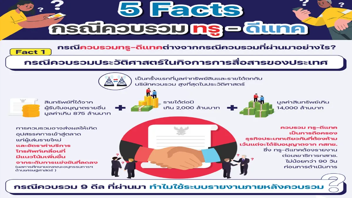 กสทช.ยอมรับ 'รายใหม่' เกิดยาก-การแข่งขันลดลง