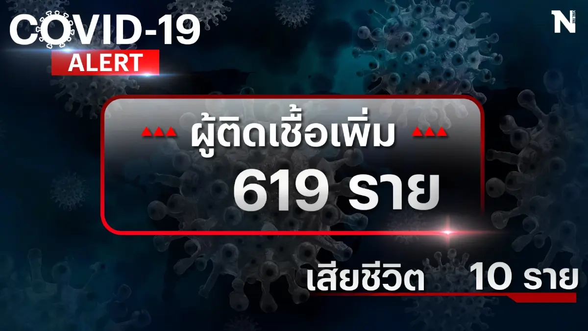 ผู้เสียชีวิตต่ำสุดในรอบปี 10 ราย ผู้ติดเชื้อรายใหม่ทรงตัว 619 คน ผู้เสียชีวิตต่ำสุดในรอบปี 10 ราย ผู้ติดเชื้อรายใหม่ทรงตัว 619 คน