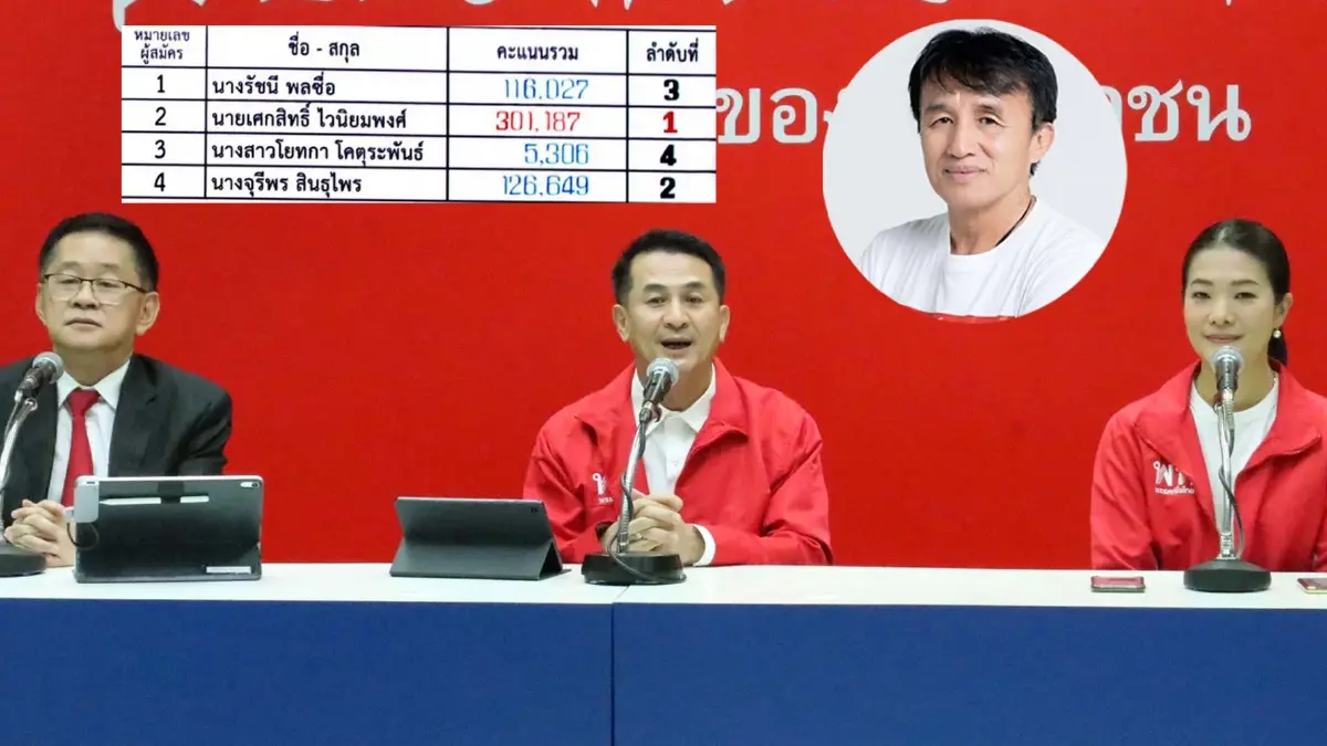 "พท." โหนชัยชนะเลือกตั้งนายก อบจ.ร้อยเอ็ด ชี้ชาวบ้านอยากเปลี่ยนรัฐบาล "พท." โหนชัยชนะเลือกตั้งนายก อบจ.ร้อยเอ็ด ชี้ชาวบ้านอยากเปลี่ยนรัฐบาล