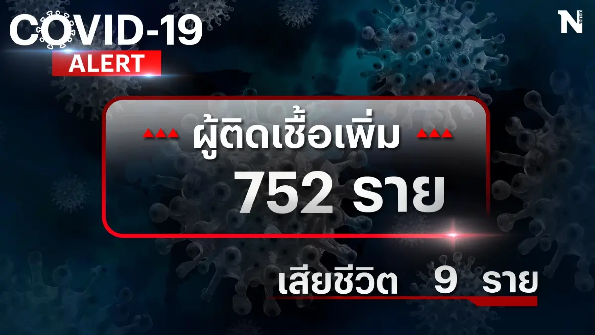 ยอดผู้เสียชีวิตลดวูบต่ำสิบ ติดเชื้อรายใหม่เพิ่ม 752 คน ยอดผู้เสียชีวิตลดวูบต่ำสิบ ติดเชื้อรายใหม่เพิ่ม 752 คน