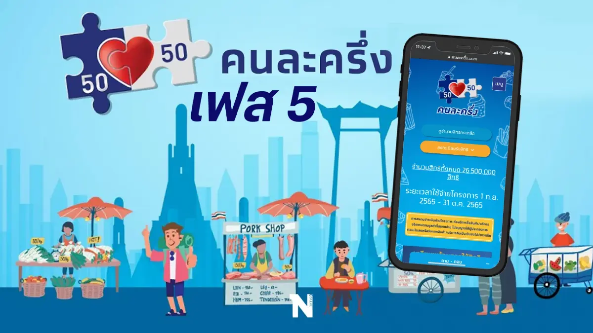 โค้งสุดท้าย "คนละครึ่งเฟส 5" เหลืออีก 2.6 ล้านสิทธิ ลงทะเบียนรับ 800 บาท