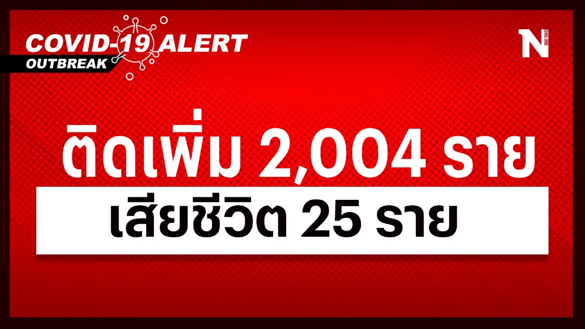 สถานการณ์โควิด-19 วันนี้ พบผู้ติดเชื้อรายใหม่รวม 2,004 เสียชีวิต 25 ราย สถานการณ์โควิด-19 วันนี้ พบผู้ติดเชื้อรายใหม่รวม 2,004 เสียชีวิต 25 ราย
