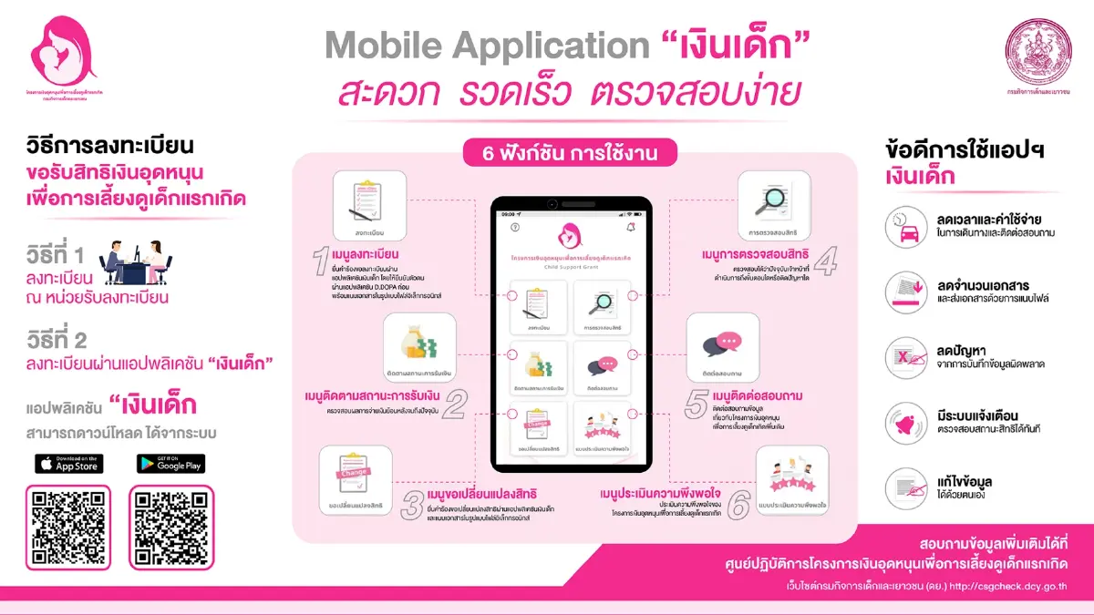 กรมกิจการเด็กและเยาวชน ชวนโหลด..แอปพลิเคชั่น “เงินเด็ก” กรมกิจการเด็กและเยาวชน ชวนโหลด..แอปพลิเคชั่น “เงินเด็ก”