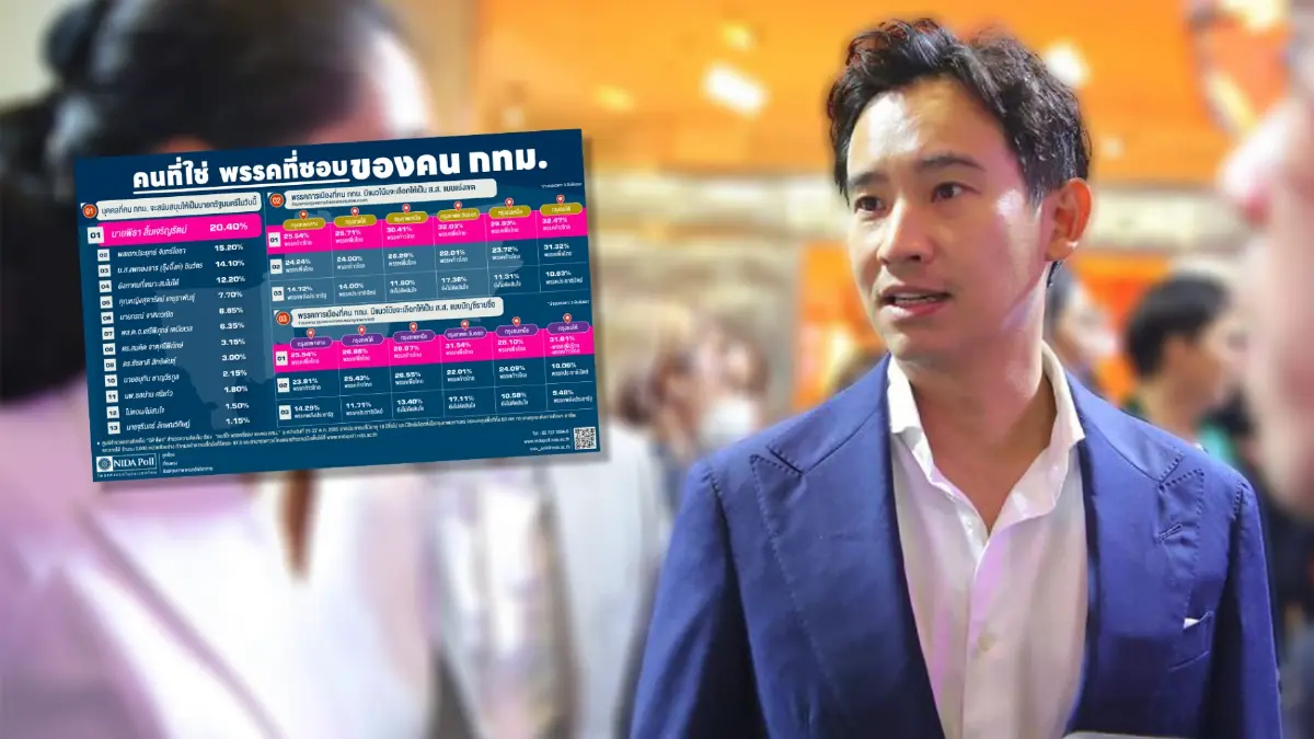 "พิธา" ขึ้นแท่นเบอร์ 1 คนกรุงหนุนนั่งเก้าอี้นายกฯ