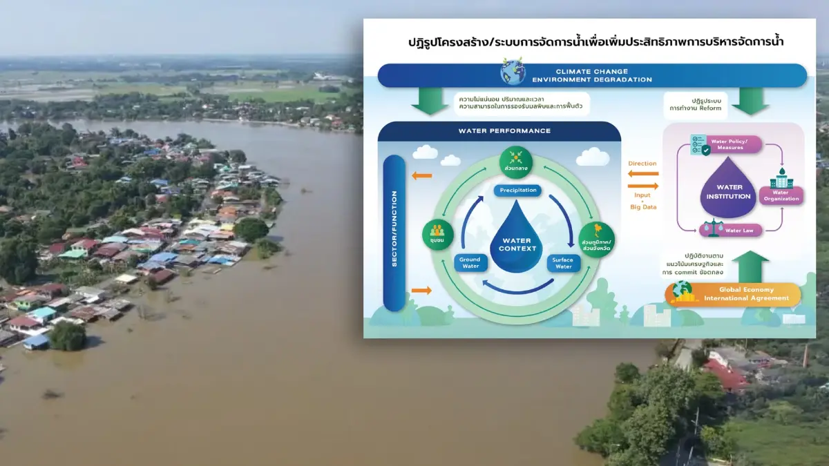 เสนอตั้ง"กระทรวงทรัพยากรน้ำ" เน้นการบูรณาการทำงานร่วมกันอย่างเป็นเอกภาพ
