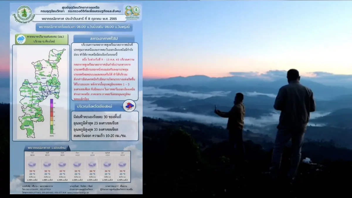 หนาวแรกมาแล้ว อุตุฯ เผยมวลอากาศเย็นถึงไทยพรุ่งนี้ ภาคเหนือได้สัมผัสก่อน หนาวแรกมาแล้ว อุตุฯ เผยมวลอากาศเย็นถึงไทยพรุ่งนี้ ภาคเหนือได้สัมผัสก่อน
