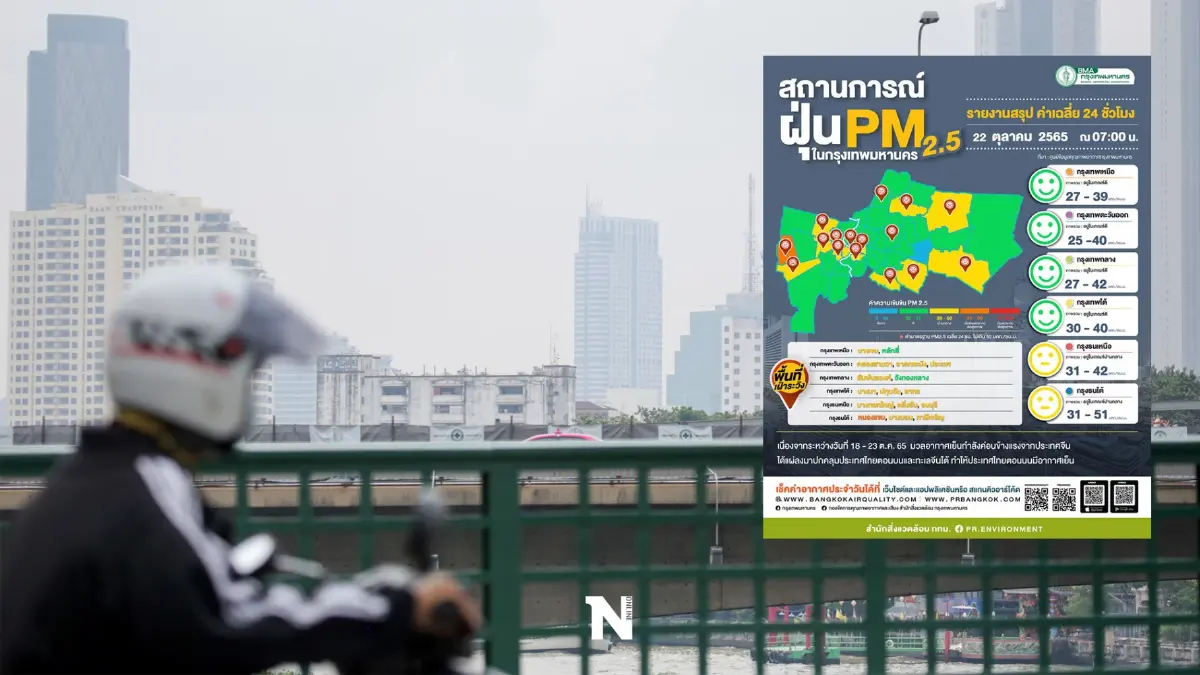 กทม.บางพื้นที่ ค่าฝุ่นละออง PM2.5 เกินค่ามาตรฐาน วันนี้ (22 ต.ค.) กทม.บางพื้นที่ ค่าฝุ่นละออง PM2.5 เกินค่ามาตรฐาน วันนี้ (22 ต.ค.)