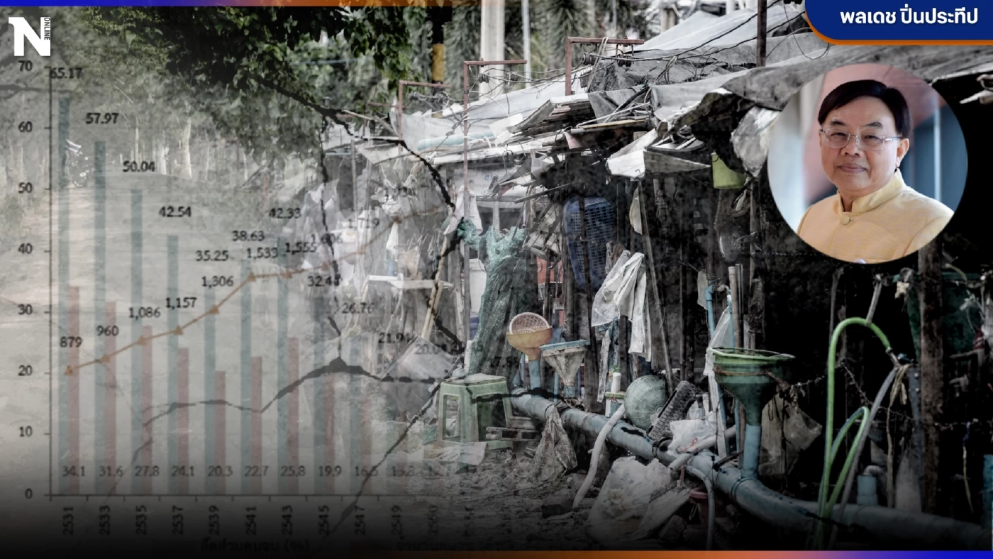 สัญญาณน่าห่วง"ความยากจน"-"เหลื่อมล้ำ"ประเทศไทย ชี้วัดสถานการณ์สังคมไทย