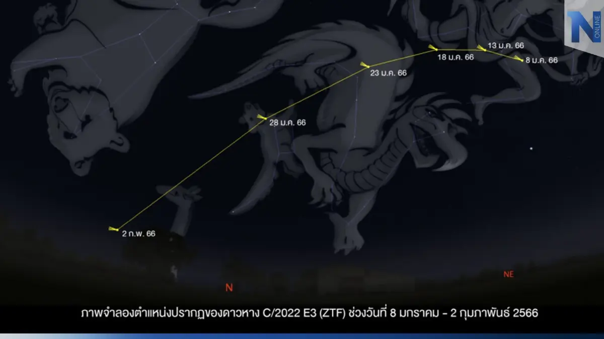 ชวนชมดาวหางคาบยาว โคจรรอบดวงอาทิตย์ 1รอบใช้เวลา 5หมื่นปี ชวนชมดาวหางคาบยาว โคจรรอบดวงอาทิตย์ 1รอบใช้เวลา 5หมื่นปี