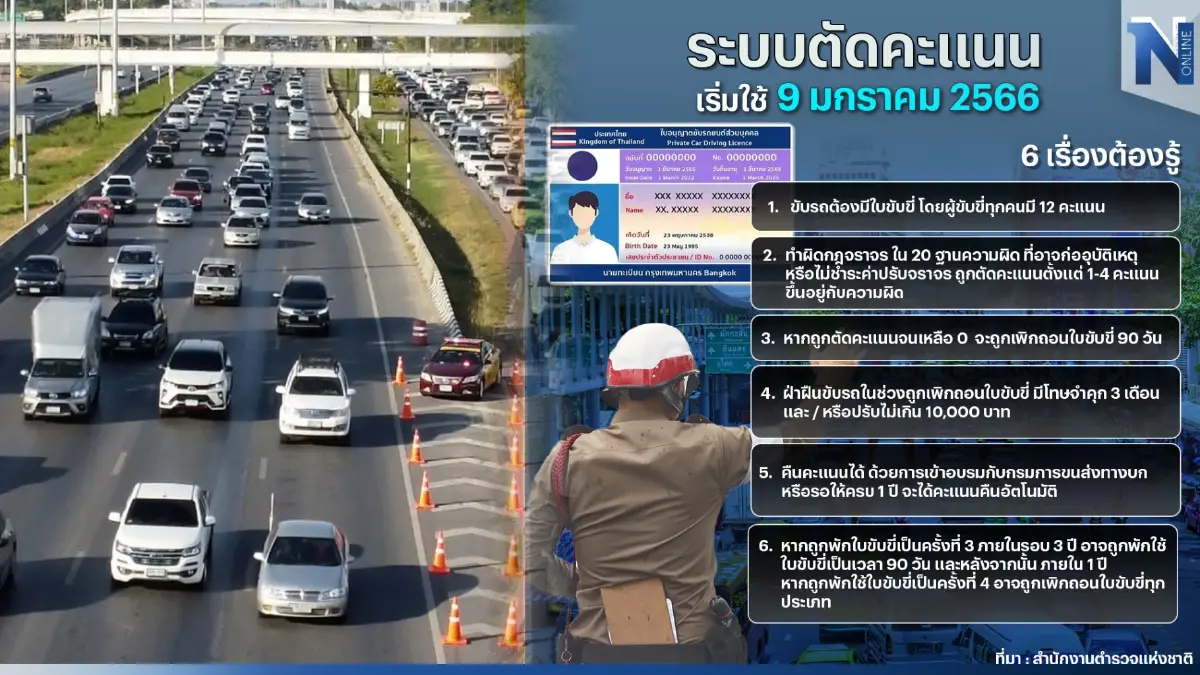 "ตัดแต้มใบขับขี่" ดีเดย์ 9 ม.ค. ตร.ยันหลักการเท่าเทียม ให้โอกาสปรับปรุงตัว "ตัดแต้มใบขับขี่" ดีเดย์ 9 ม.ค. ตร.ยันหลักการเท่าเทียม ให้โอกาสปรับปรุงตัว