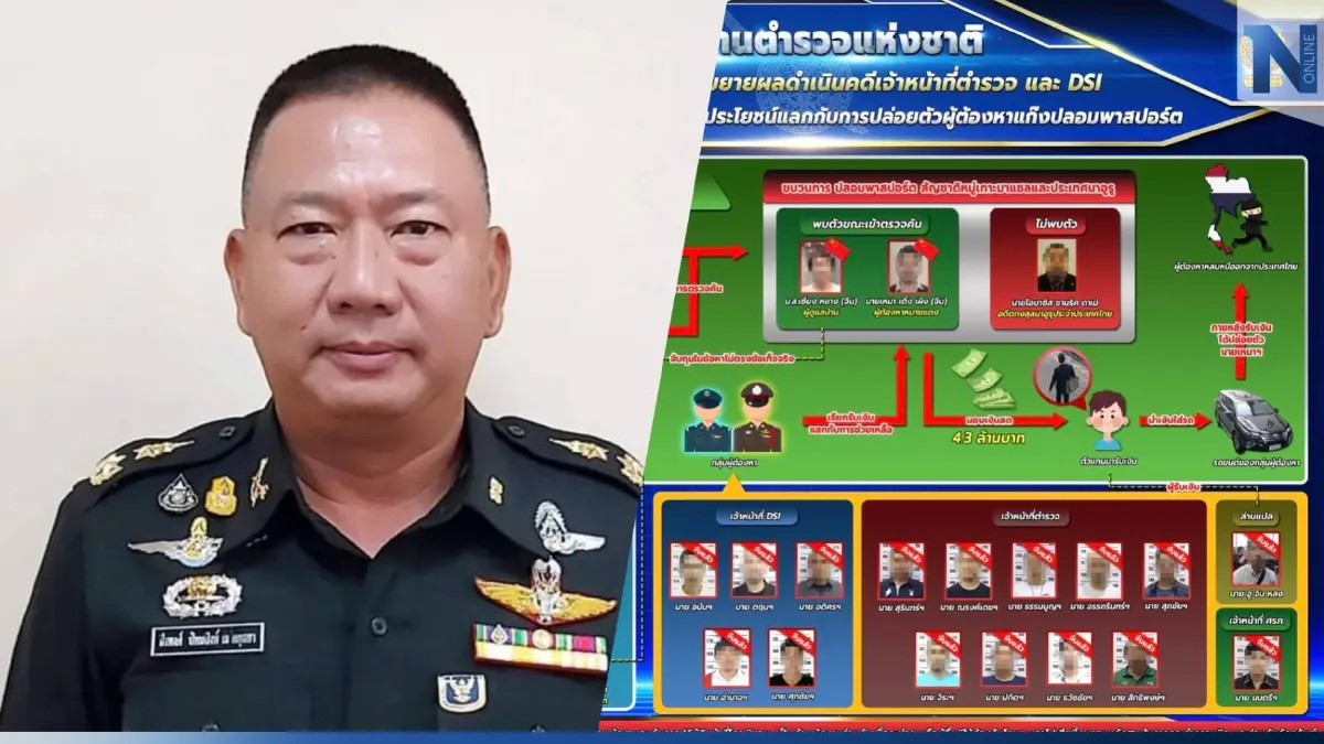 โฆษกกองทัพไทย ยอมรับ ทหารสังกัด ศรภ. ร่วมแก๊ง ตร.-ดีเอสไอ รีดเงินจีนเทา