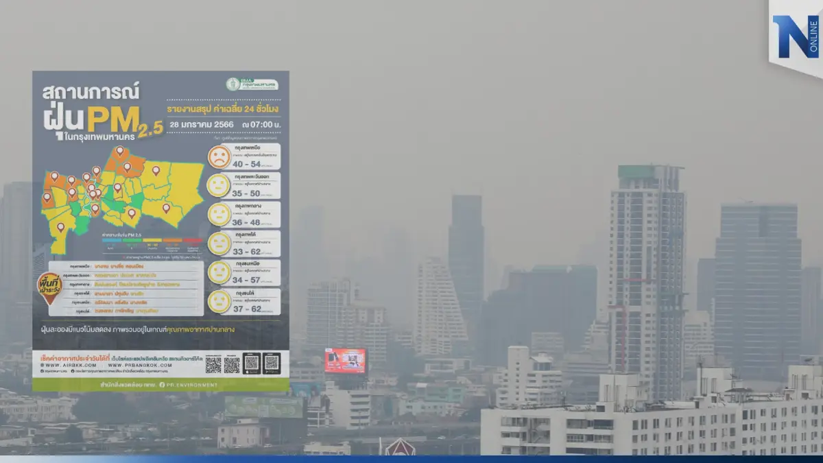 "PM2.5"ยังน่ากังวล กทม.พบเกินค่ามาตรฐาน 14 พื้นที่ "PM2.5"ยังน่ากังวล กทม.พบเกินค่ามาตรฐาน 14 พื้นที่