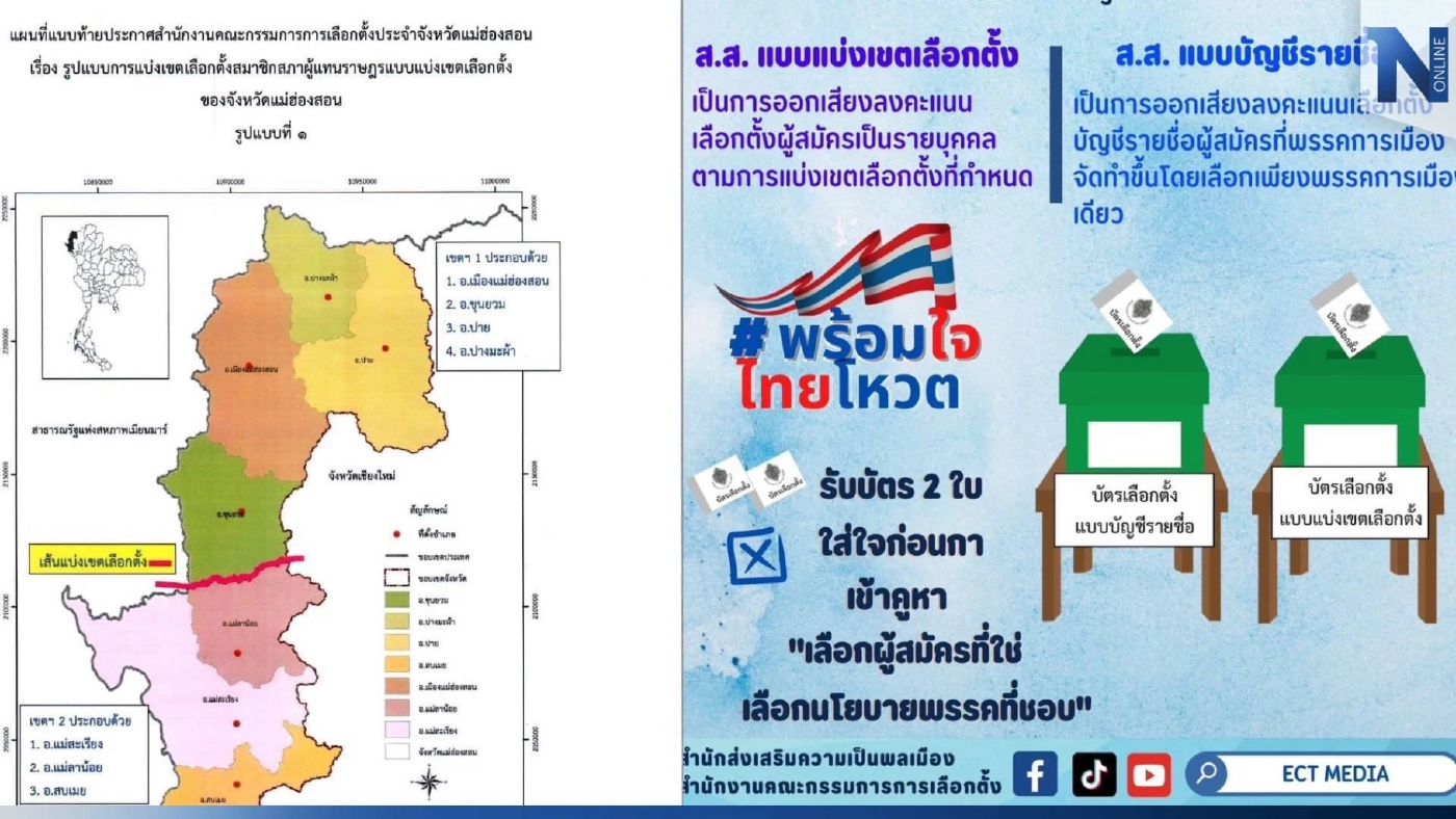 กกต.เมืองสามหมอก ประกาศแบ่งเขตเลือกตั้ง 2 เขต มี ส.ส.ได้ 2 คน กกต.เมืองสามหมอก ประกาศแบ่งเขตเลือกตั้ง 2 เขต มี ส.ส.ได้ 2 คน