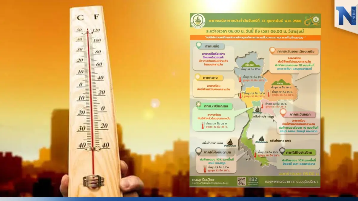 เตือน กรุงเทพและปริมณฑล อากาศร้อน-มีพายุฝนฟ้าคะนองร้อยละ 20 - 40 ของพื้นที่ 