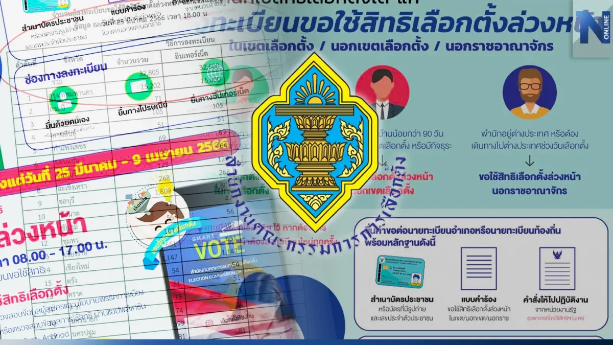 "เลือกตั้ง66" คึกคัก แห่ลงทะเบียน"ลงคะแนนล่วงหน้า"วันแรก 3 หมื่นคนแล้ว